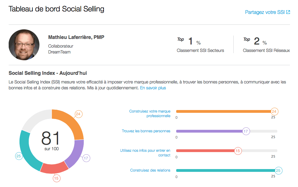social selling index linkedin