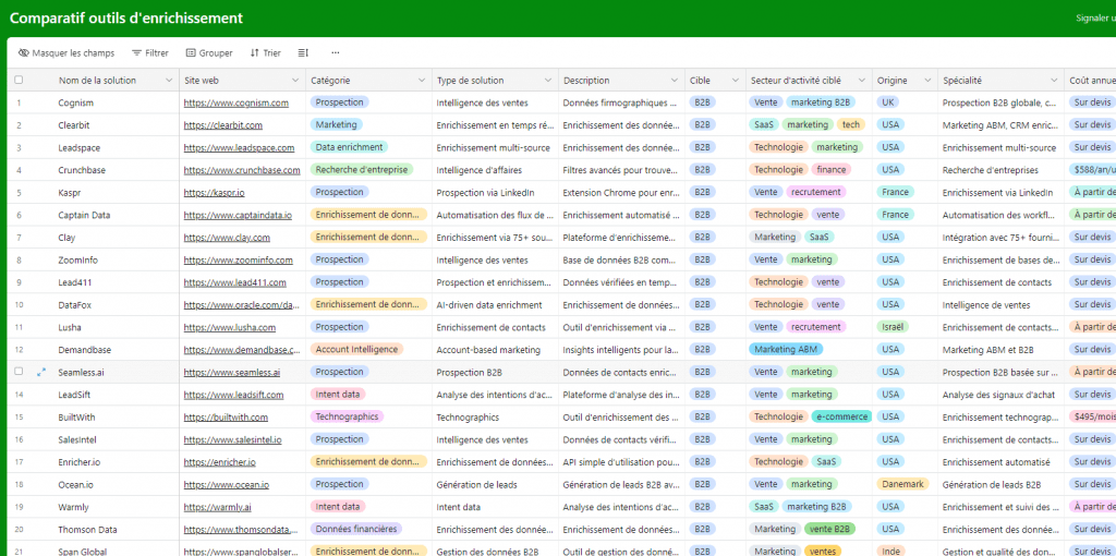comparatif outils enrichissement