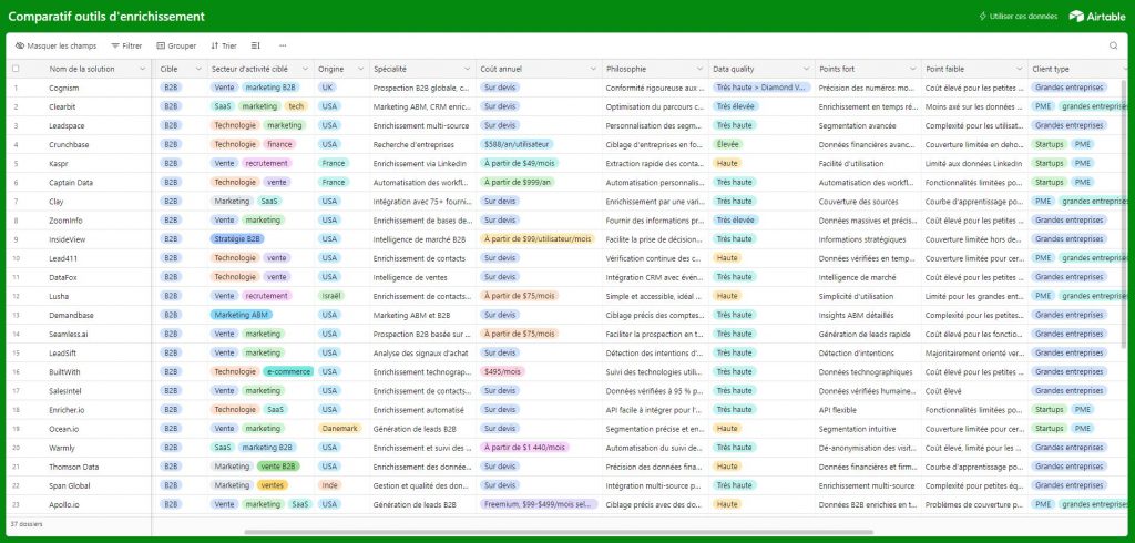 comparatif outils enrichissement